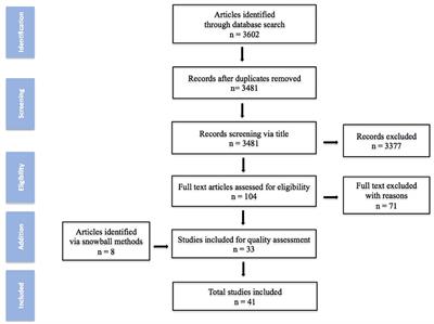 SARS-CoV-2 and the Gastrointestinal Tract in Children